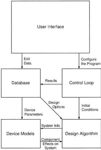 Fig. 3. Relationships between the control loop and the design algorithm. The outer loop calls the power stage design algorithm
