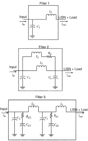 Fig. 9. Possible filter topologies.