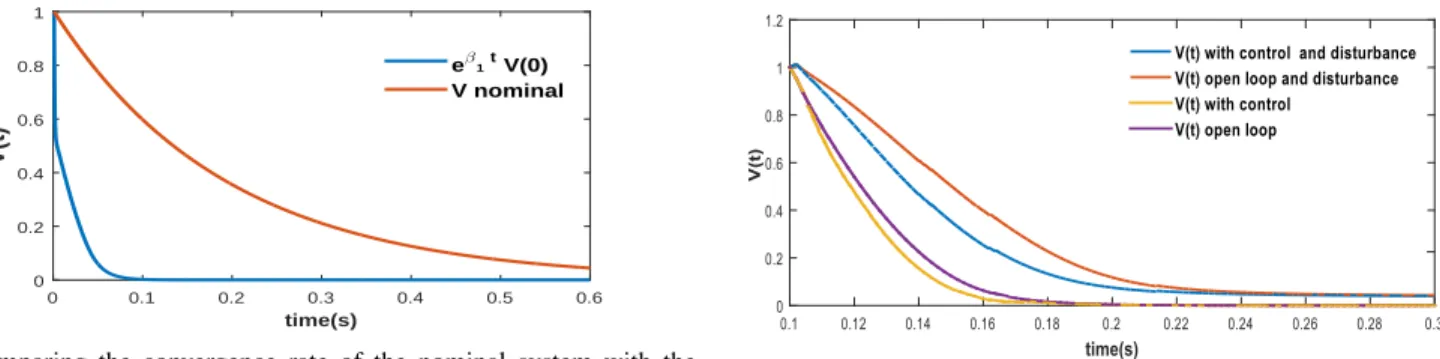 Fig. 7: Evolution of j aux (x, t) [A/m 2 ] (top left), Q aux (x, t) [W/m 3 ] (top right) and P aux (t) (below) during the feedback control of TCV.