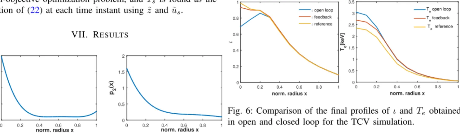Fig. 6: Comparison of the final profiles of ι and T e obtained in open and closed loop for the TCV simulation.
