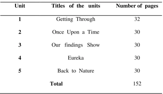 Table 1. Units in ‘At the Crossroads’. 