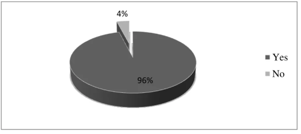 Figure 10. The Emphasis on Language Use  (Meaning) in the Activities of “At the  Crossroads”