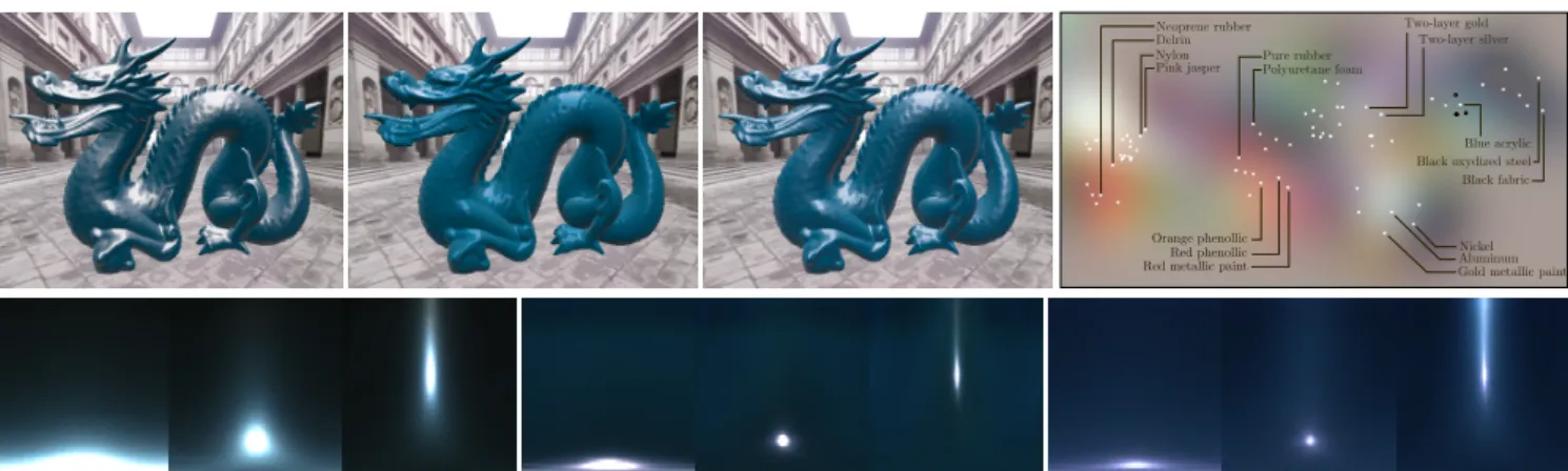 Figure 10: Real-time exploration of our BRDF manifold. 3 materials (circle points) are picked up in the vicinity of blue-acrylic, by clicking in the 2D latent space (top right), showing consistent local variations of both color and shininess