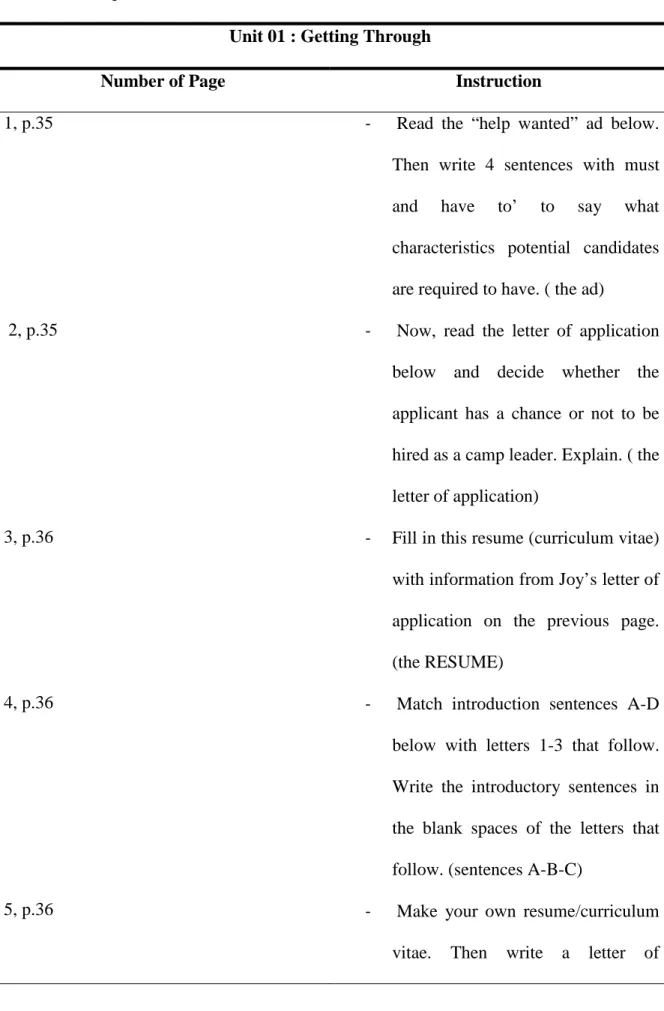 Table 04: The presentation of the “write it out” tasks   Unit 01 : Getting Through 
