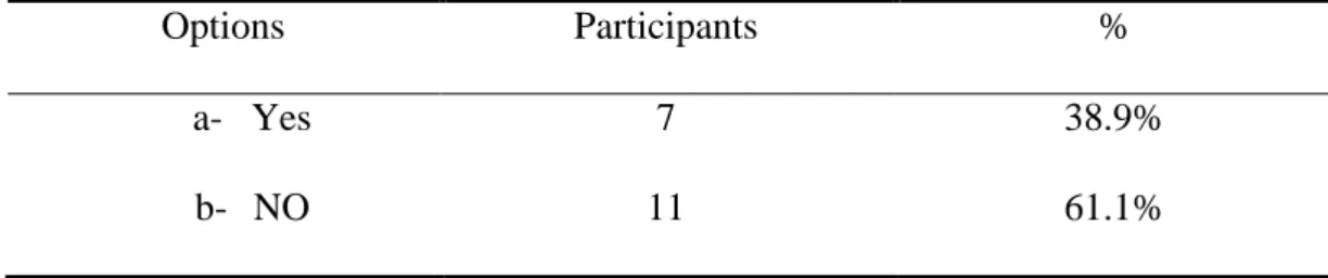 Table 17: Teachers’ Views on their Success in Teaching Writing under the CBA. 