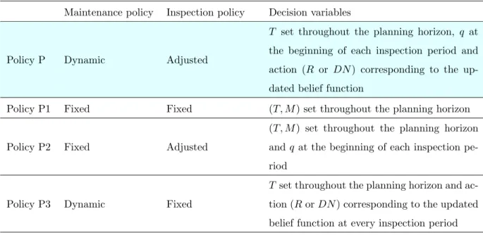 Table 2: Overview of the 4 policies