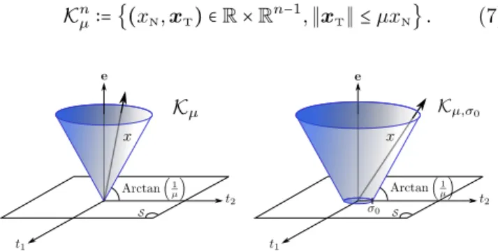 Figure 2: The second-order cone (left) and the truncated second-order cone (right) represented in 3D (n = 3).