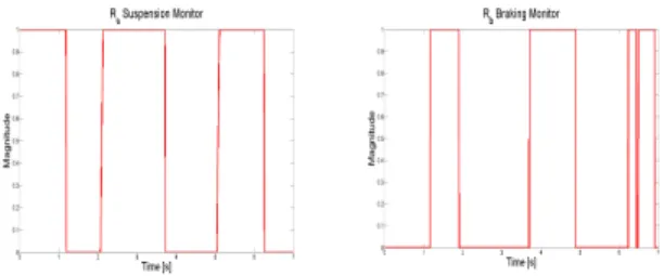 Fig. 7: Monitoring signals