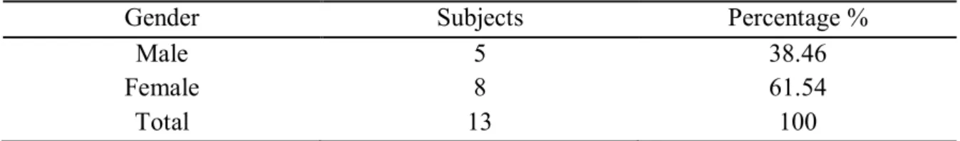 Table 34.Teachers’ Gender 