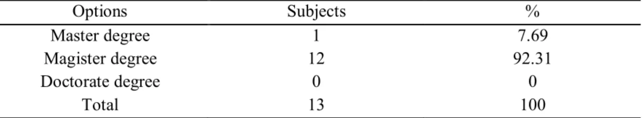 Table 36.Teachers’ Experience  