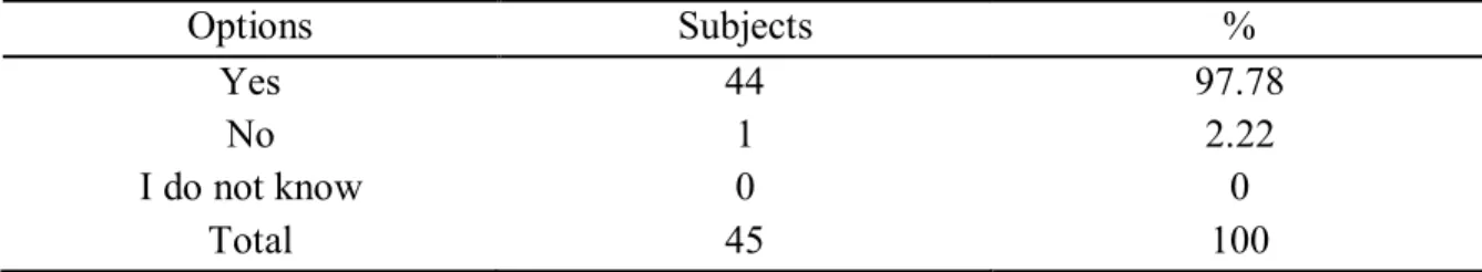 Table  17.Students’  Viewson  the  Importance  of  Correct  Spelling  when  Sending  Emails  or  when Chatting  