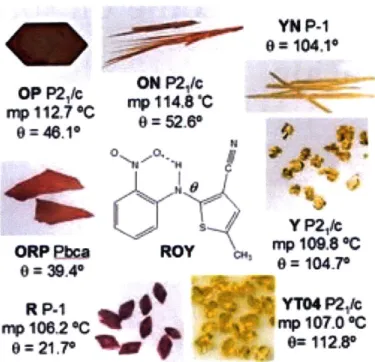 Figure  3-1:  Polymorphs  of ROY.