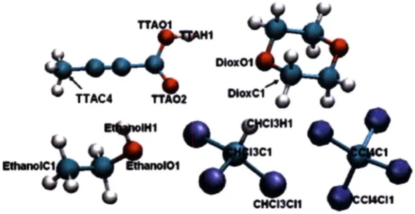 Figure  3-8:  Atom  labels  in the  RDF  calculations  of tetrolic  acid.