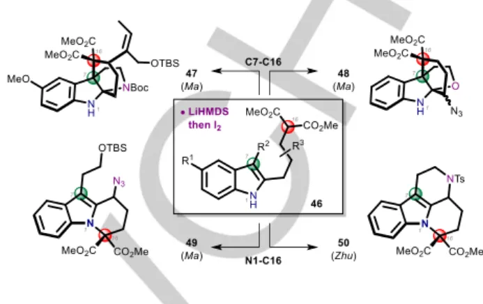 Table 1. Oxidative cyclization of geissoschizine into 17-nor-excelsinidine methyl  ester 51