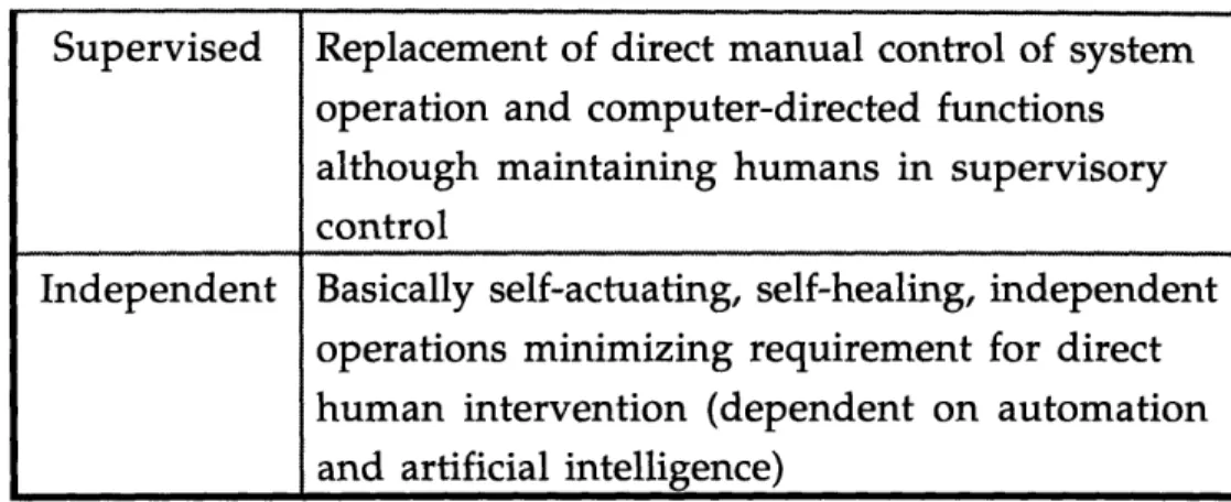Table  4.3.1.  Categories  of  Man-Machine  Interaction
