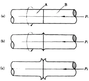 Figure  5.1.4. Principle  of FW
