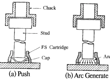 Figure  5.1.5.  Principle  of arc  SW