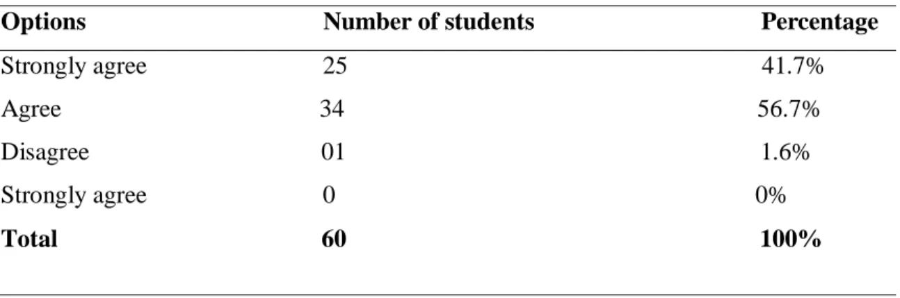 Table 2.13: Teaching Collocations to Enhance Students’ Writing Proficiency 