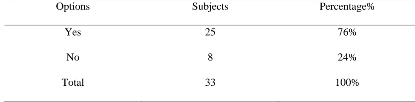 Figure 11: The Benefits of Using Newspaper Articles in Learning Vocabulary 