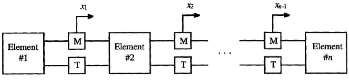 Figure 2.2:  Mesh of interconnected elements