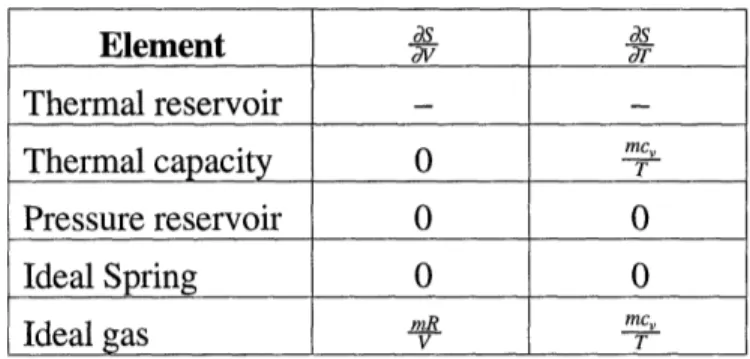 Table 2.5:  Entropy derivatives for Stiffness Matrix