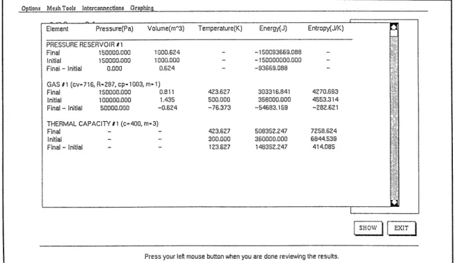 Figure 5.3:  CAT results screen