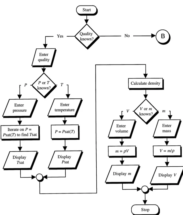 Figure 6.1:  Input routine decision tree (known quality)