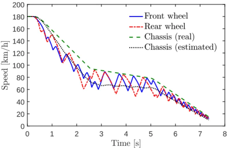 Fig. 4. Real vs estimated XBS. The switched adaptive observer exhibits an overall better performance than the augmented-state observer of [10].