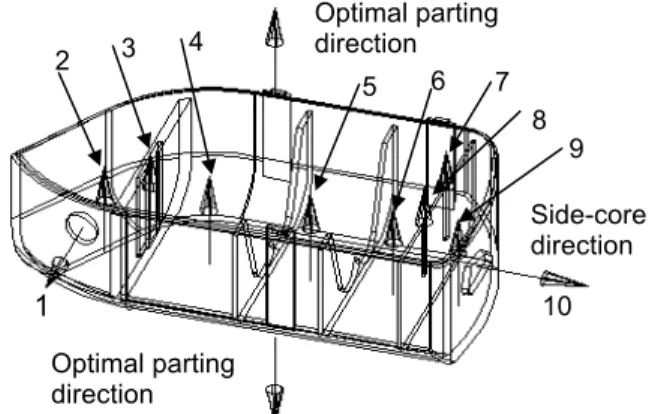 Figure 10. A sample part to illustrate the identi-fication of  the optimal parting direction [5] 