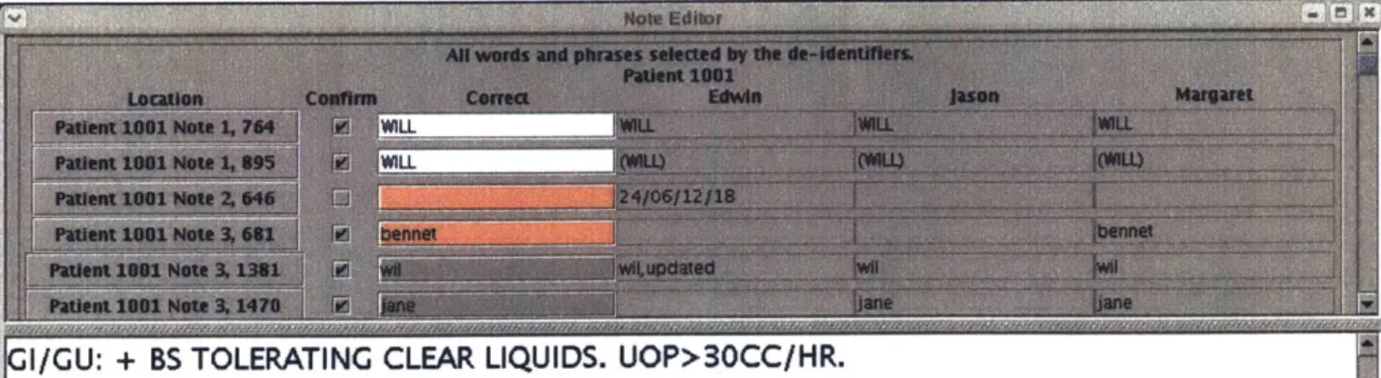 Figure  2-4:  The  display  for  creating  a  consensus  in  the  Aggregate  Mode.  The  top half  of the  screen  has  a listing  for  every  instance  of  identified  PHI
