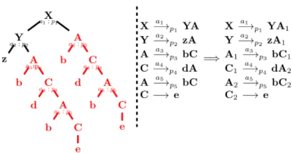 Figure 3: Example of rule compression.