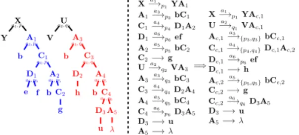 Figure 5: Example of rule merging.