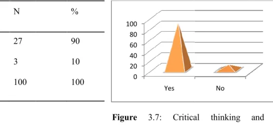 Table 7: Critical thinking and argumentative