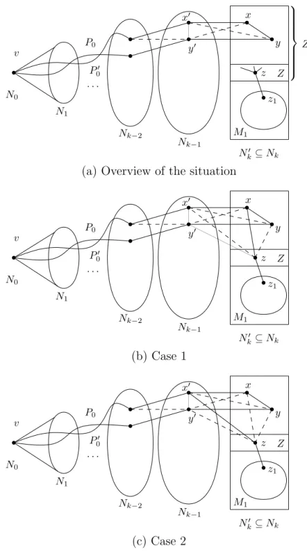 Figure 2: Illustrations for the proof of Lemma 4. Dashed edges stand for non-edges, and grey edges stand for edges that may or may not exist.