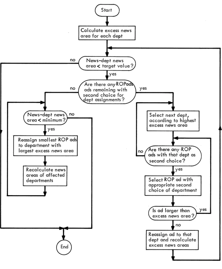 Fig.  3  5  Algorithm  for  reassignment  of  ROP  ads.