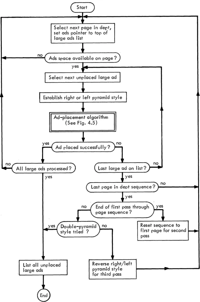 Fig.  4.8  Large-ad  layout  algorithm