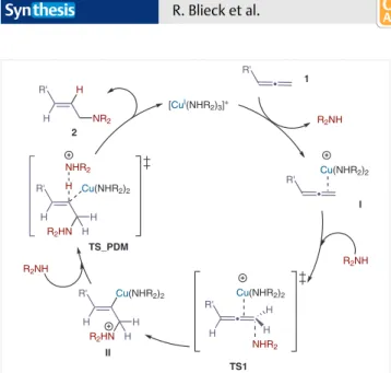 Figure 2   Transition states for the Cu-catalysed hydroamination of N-allenyl-N-allyl-p-toluenesulfonamide (1b)