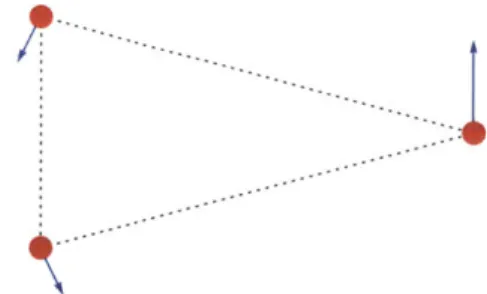 Figure  1.4:  The  initial  conditions  considered  in  Simo's  search  for  3-body  choreographies.