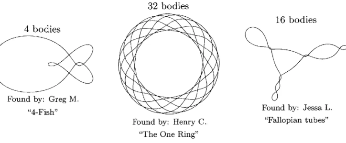 Figure  3.1:  Three  choreographies  for  which  we  used  QD  to find  a  higher-precision  approxi- approxi-mation  and  then  proved  existence  using  smaller  E;  the  first  and  second  used  E  =10-11,  and the  third  used  E  =  10-13.