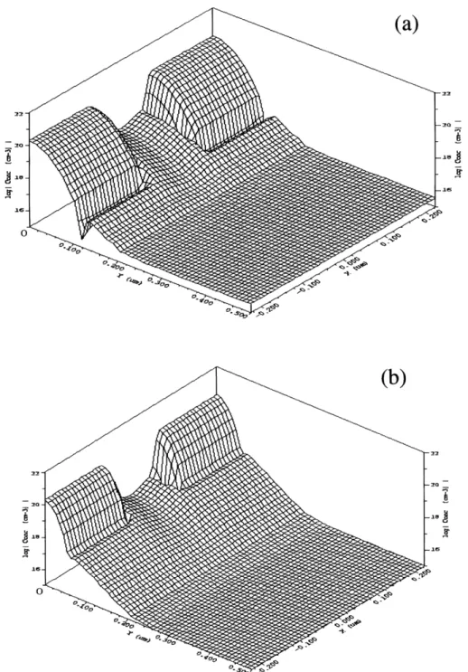 Figure 3.  (a)  initial guess profile  used  in  the extraction  shown  by  Figure 2.  Note the  large junction  depths that caused  the large  amounts of punch-through