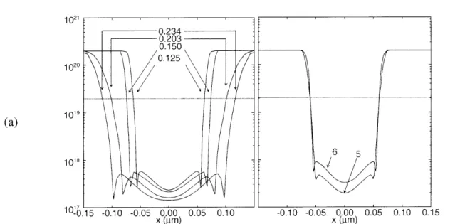 Table  1:  Comparison  of Leff Leff  (pm)