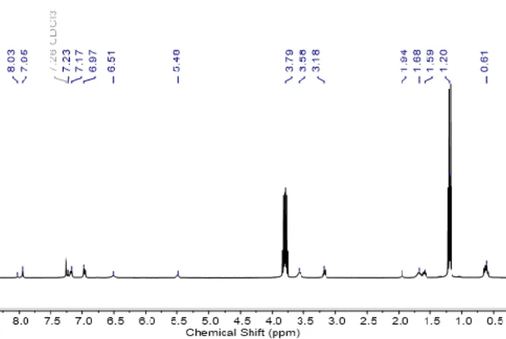Figure 2.  1 H NMR spectrum of the urea-thiourea bistriethoxysilane linker 5 in  CDCl 3 
