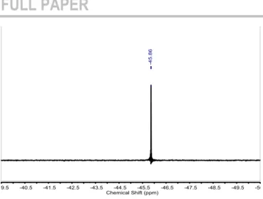 Figure  5.  29 Si  solution  NMR  spectrum  of  the  malonamide  bistriethoxysilane  linker 8