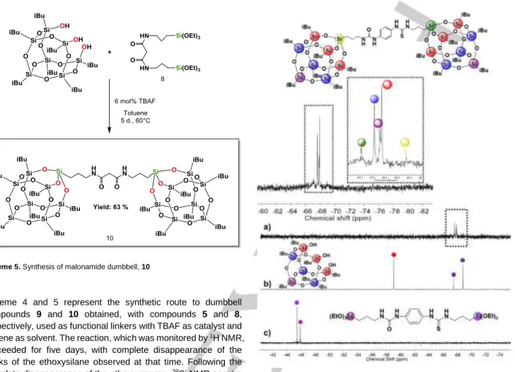 Figure 6.  29 Si solution NMR spectra of a) urea-thiourea dumbbell, 9, b) partially  condensed T 7 -triol and c) urea-thiourea bistriethoxysilane linker, 5 
