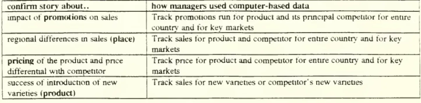 TABLE 1: USING COMPUTER-BASED DATA TO CONHRiM MANAGERS' STORIES