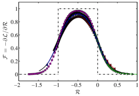 FIG. 20. (Color online). Scale entropy. Symbols and lines are same as Fig. 18