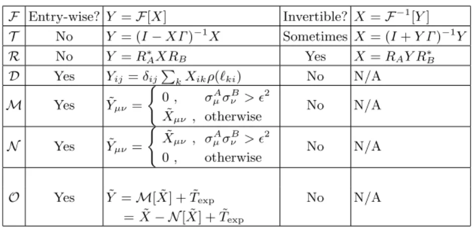 TABLE I. Definitions and properties of the various functional used in this paper. The weight function ρ(ℓ) must be defined separately and is expected to go to zero for large values of ℓ; ℓ ki is the physical distance between voxels k and i.