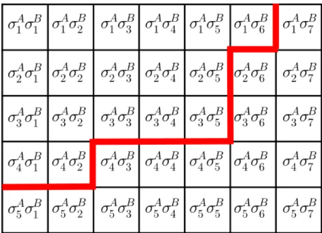 FIG. 4. (color online) Assuming that the singular values σ A µ