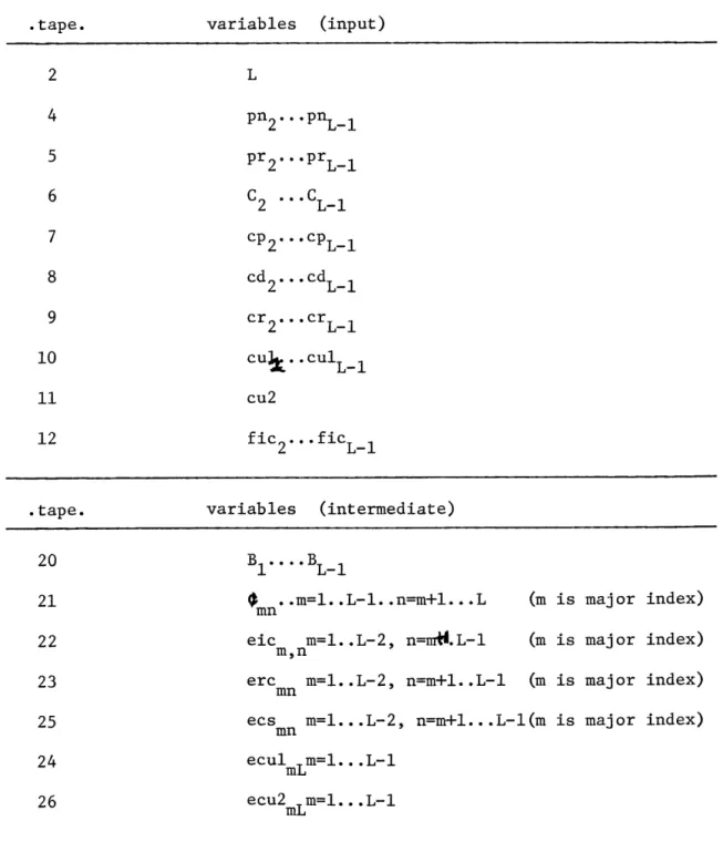 FIGURE 4 FILE STRUCTURE
