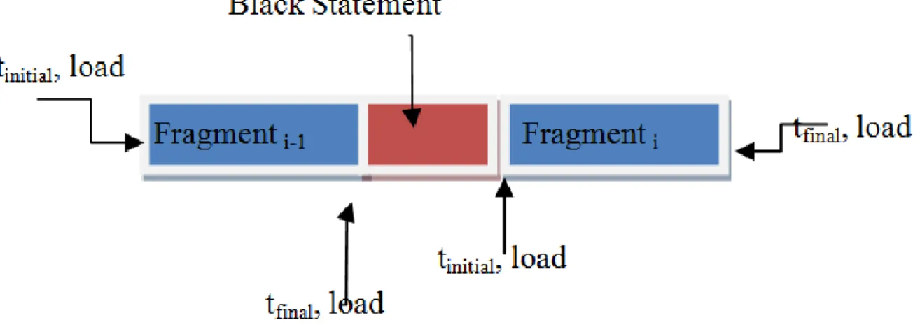 Figure 7: Agent’s Code Fragmentation